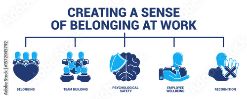 Creating a Sense of Belonging at Work