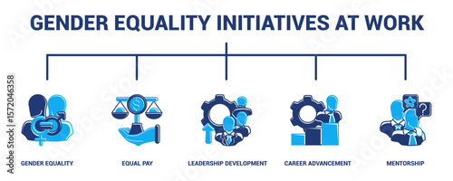 Gender Equality Initiatives at Work