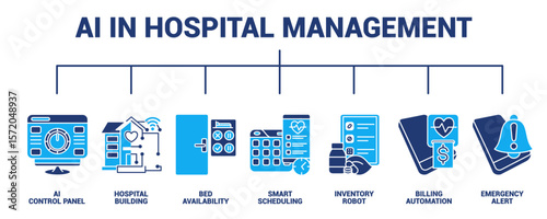 AI in Hospital Management