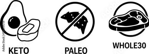 Keto paleo whole diet comparison vector illustration for healthy eating lifestyle and nutritional guide