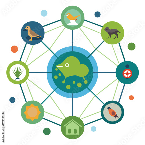 Colorful illustrated ecosystem diagram depicting interconnected flora fauna and environmental elements for educational purposes