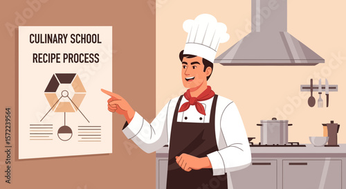 Chef Explaining Culinary Recipe Process Diagram In A Kitchen Setting