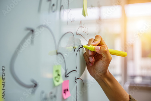 Person drawing a flowchart on a whiteboard with yellow marker and sticky notes