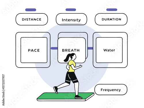 Visual representation of essential running training metrics on a white background with a runner illustration
