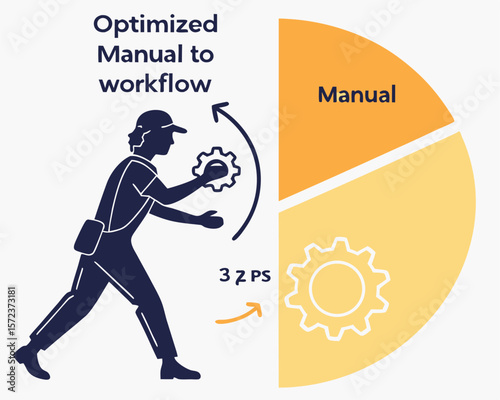 Optimized manual workflow depicted with gear icons and a person symbolizing automation