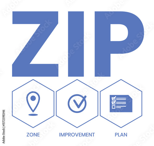 ZIP - Zone Improvement Plan the acronym to indicate that mail travels more quickly when senders mark the postal code on their packages and envelopes, text concept background