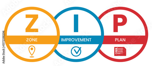 ZIP - Zone Improvement Plan the acronym to indicate that mail travels more quickly when senders mark the postal code on their packages and envelopes, text concept background