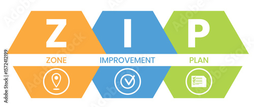 ZIP - Zone Improvement Plan the acronym to indicate that mail travels more quickly when senders mark the postal code on their packages and envelopes, text concept background