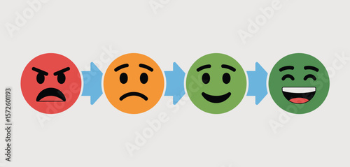  Progression of emotions from anger to happiness with smiley faces