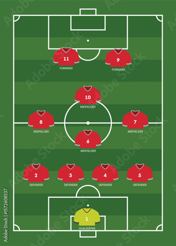 Football or soccer match formation infographic