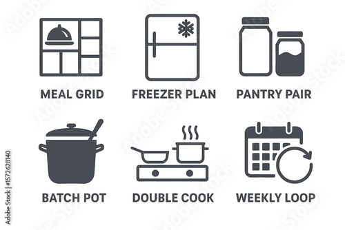 Meal planning icons: grid, freezer, pantry, batch, cook, loop