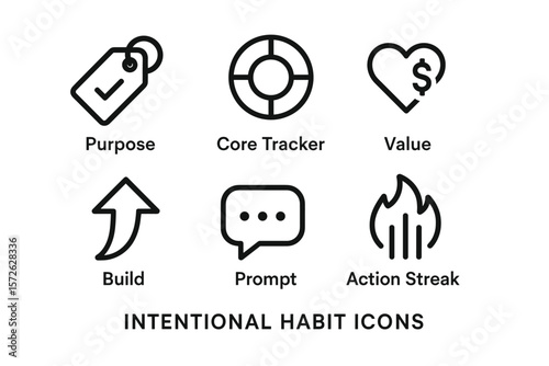 Intentional habit icons: purpose, core tracker, value, build, prompt, action streak