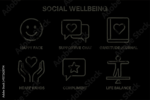 Icons of social wellbeing: smiley face, supportive chat, heart hands, gratitude journal, life balance