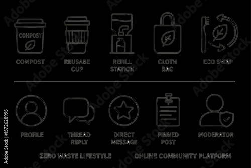Eco-friendly initiatives and online community symbols
