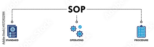 SOP banner web icon vector illustration concept for the standard operating procedure with an icon of instruction, quality, manual, process, operation, sequence, workflow, iteration, and puzzle