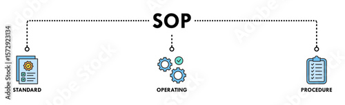 SOP banner web icon vector illustration concept for the standard operating procedure with an icon of instruction, quality, manual, process, operation, sequence, workflow, iteration, and puzzle