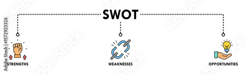 SWOT banner web icon vector illustration concept for strengths, weaknesses, threats, and opportunities analysis with an icon of value, goal, break chain, low battery, growth, check, minus, and crisis
