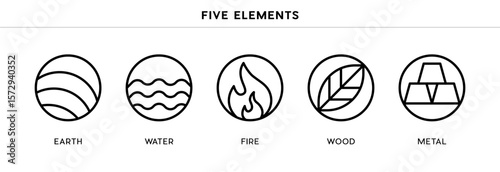 Minimalist line art icons representing the Five Elements Earth, Water, Fire, Wood, Metal in a modern, clean and symbolic design.