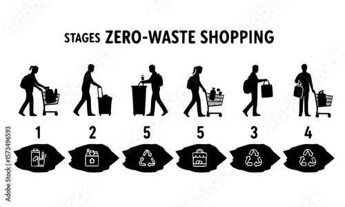 Zero waste shopping stages are illustrated in this black and white diagram showing the steps for an eco friendly lifestyle.