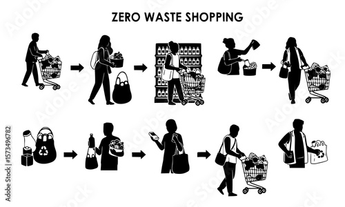 Steps for zero waste shopping, showing people in a sequence of actions to promote a sustainable lifestyle and reducing waste