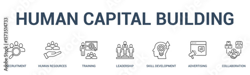 HUMAN CAPITAL BUILDING banner web icon vector illustration concept for business with icon of recruitment, human resources, training, leadership, skill development, advertising.