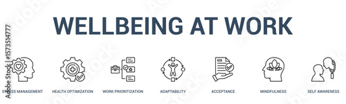 WELLBEING AT WORK banner web icon vector illustration concept for business with icon of stress management, health optimization, work prioritization, adaptability, acceptance, mindfulness, self .