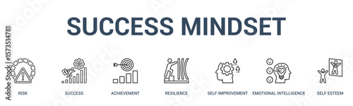 SUCCESS MINDSET banner web icon vector illustration concept for business with icon of risk, success, achievement, resilience, self improvement, emotional intelligence, self .