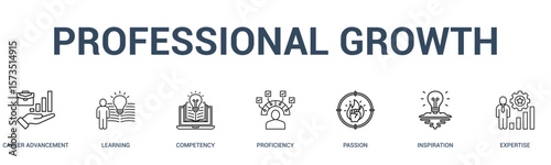 PROFESSIONAL GROWTH banner web icon vector illustration concept for business with icon of career advancement, learning, competency, proficiency, passion, inspiration.