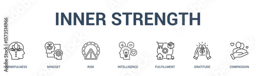 INNER STRENGTH banner web icon vector illustration concept for business with icon of mindfulness, mindset, risk, intelligence, fulfillment, gratitude.