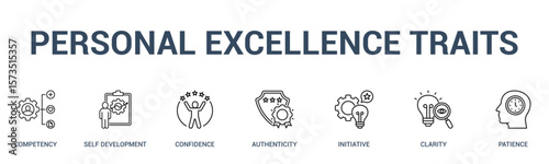 Personal Excellence Traits banner web icon vector illustration concept for building strength with an icon of a COMPETENCY, SELF DEVELOPMENT, CONFIDENCE, AUTHENTICITY, INITIATIVE, CLARITY, PATIENCE.