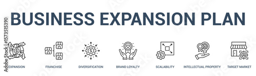 BUSINESS EXPANSION PLAN banner web icon vector illustration concept for business with icon of expansion, franchise, diversification, brand loyalty, scalability, intellectual property, target .