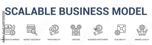 SCALABLE BUSINESS MODEL banner web icon vector illustration concept for business with icon of strategic planning, market research, profitability, venture, business investment, scalability, brand .