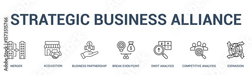 STRATEGIC BUSINESS ALLIANCE banner web icon vector illustration concept for business with icon of merger, acquisition, business partnership, break even point, swot analysis, competitive analysis.