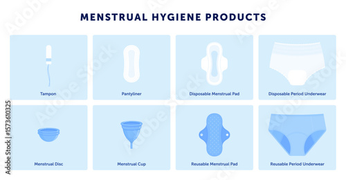 Menstrual hygiene products, including tampon, pantyliner, sanitary pad, menstrual cup, disc, period underwear. Feminine care and menstruation concept. Infographic isolated on white background