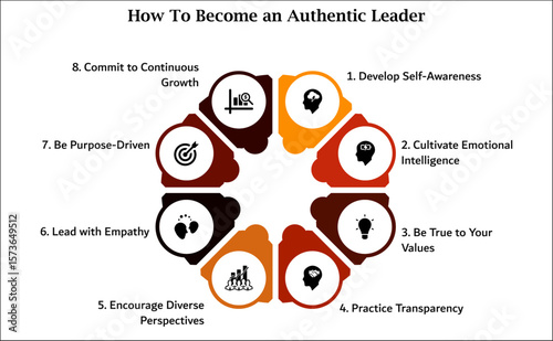 Eight steps of how to become an authentic leader. Infographic template with icons and description placeholder