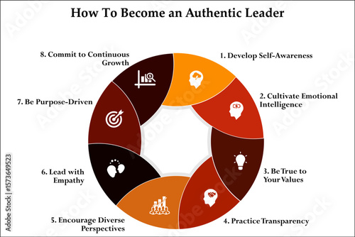 Eight steps of how to become an authentic leader. Infographic template with icons and description placeholder