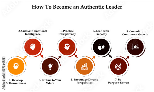Eight steps of how to become an authentic leader. Infographic template with icons and description placeholder