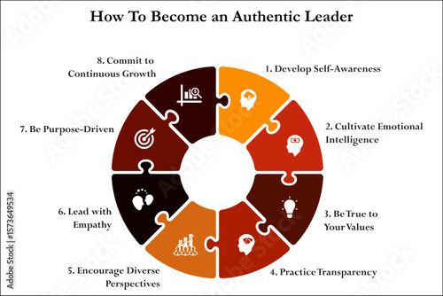 Eight steps of how to become an authentic leader. Infographic template with icons and description placeholder