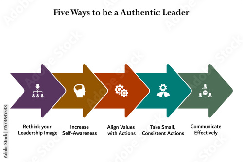 Five ways to be an authentic leader. Infographic template with icons and description placeholder