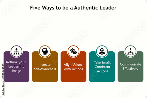 Five ways to be an authentic leader. Infographic template with icons and description placeholder