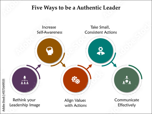 Five ways to be an authentic leader. Infographic template with icons and description placeholder