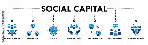 Social capital banner web icon vector illustration concept for the interpersonal relationship with an icon of participation, network, trust, belonging, reciprocity, engagement, and values norm