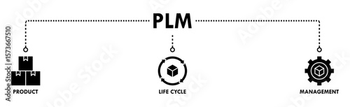 PLM banner web icon vector illustration concept for product lifecycle management with innovation, development, manufacture, delivery, cycle, analysis, planning, strategy, and improvement icon