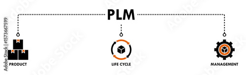 PLM banner web icon vector illustration concept for product lifecycle management with innovation, development, manufacture, delivery, cycle, analysis, planning, strategy, and improvement icon