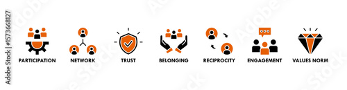 Social capital banner web icon vector illustration concept for the interpersonal relationship with an icon of participation, network, trust, belonging, reciprocity, engagement, and values norm