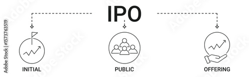 IPO banner with initial, public, offering icon set