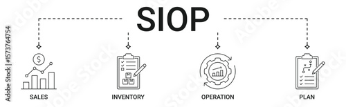 SIOP banner with sales, inventory, operation, plan icon set