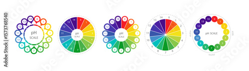 PH Scale diagram. Gauge for acid and alkaline balance. Chemical analysis or test. Set of Vector illustrations.