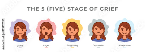 5 Stages of Grief Infographic Vector Template - Emotional and Psychological Process Diagram Design