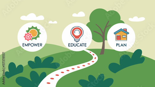 Empower educate plan infographic for business strategy and success planning and personal development concept